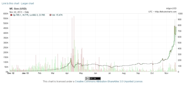 from bitcoincharts.com